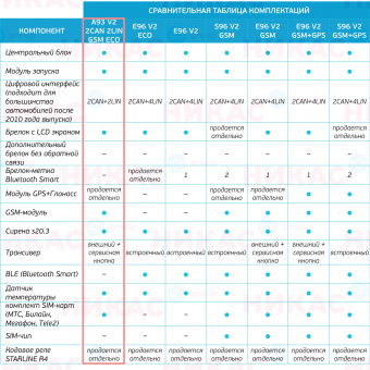 Автосигнализация StarLine A93 v2 2CAN+2LIN GSM ECO